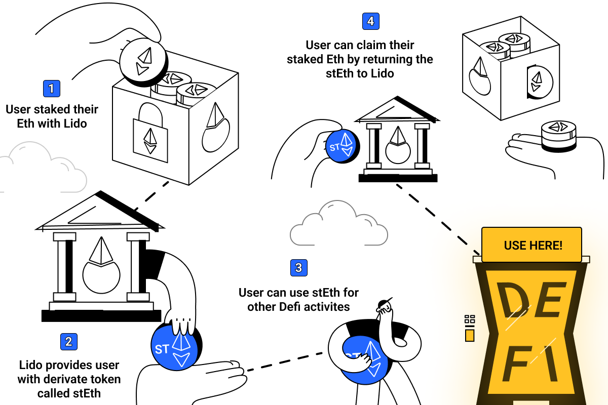 Etherscan Information Center  Maximizing Rewards with Liquid Staking