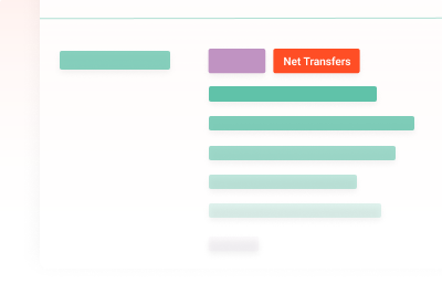 Net Transfers