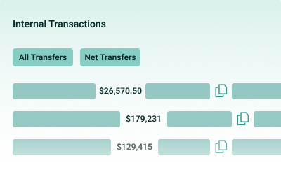 USD Value for Internal Transactions