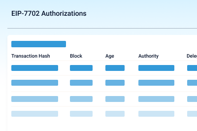 EIP-7702 Authorizations
