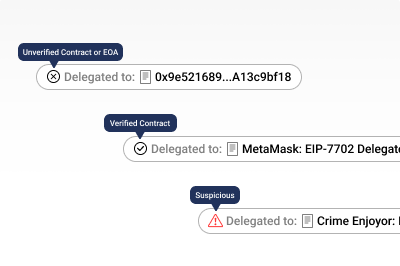 EIP-7702 Delegated Address Label