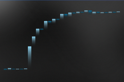 May Market Roundup