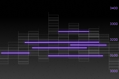 Heatmaps