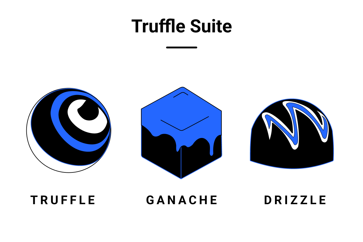 Truffle Suite - Truffle Suite